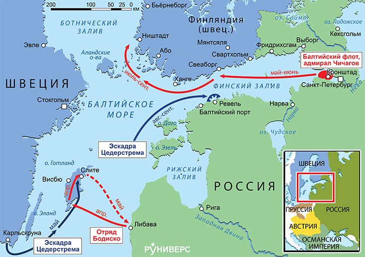 Русско-шведская война, морская кампания 1808 г.
