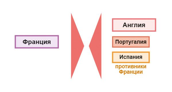 Продолжение войны на Пиренейском полуострове в 1812 г. 