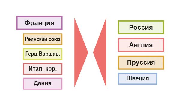 Военные кампании в ходе войны Шестой антифранцузской коалиции, зима-лето 1813 г.: Лютцен и Бауцен