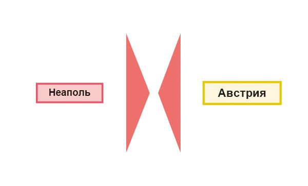 Военные кампании в Европе в 1814-1815 гг. (после завершения войны Шестой коалиции) на второстепенных театрах военных действий.