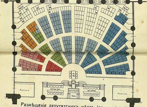 Распределение депутатских мест в 3-ей Госдуме Российской Империи