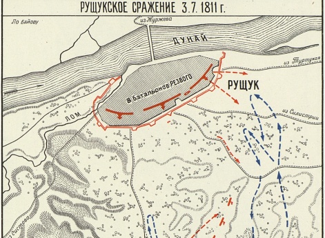 Рущукское сражение 3 июля 1811 года