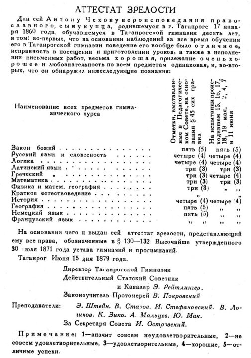 Окончил в текущем году в 5-й гимназии полный курс гимназического учения с успехами